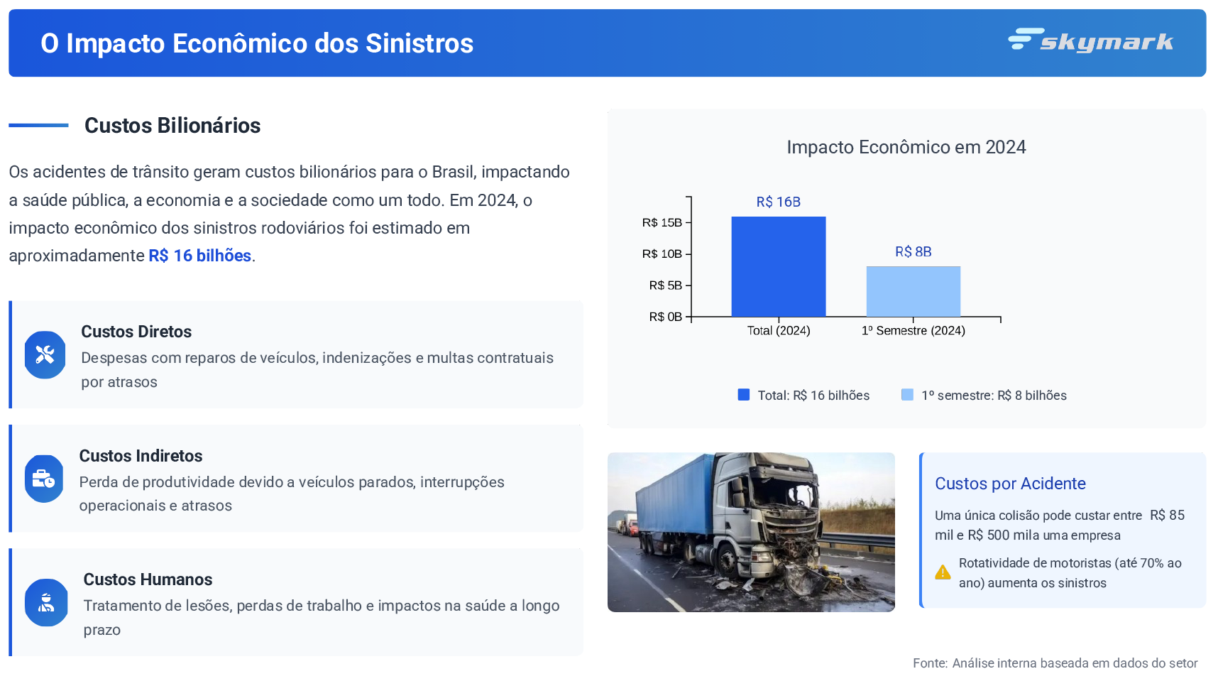 Gestão de Risco Skymark