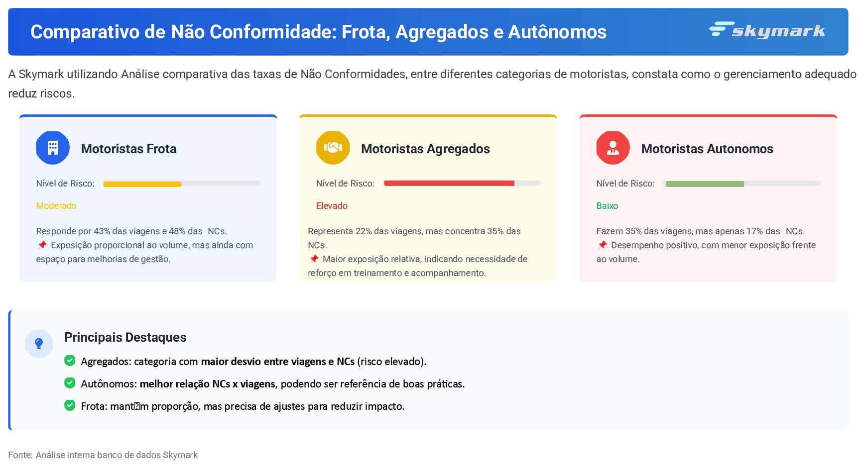 Gestão de Risco Skymark