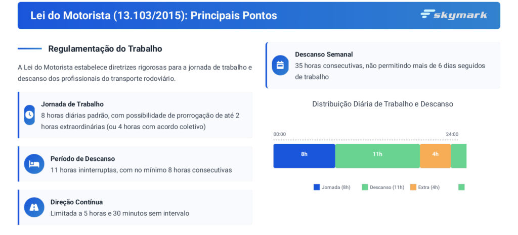 Lei do Motorista