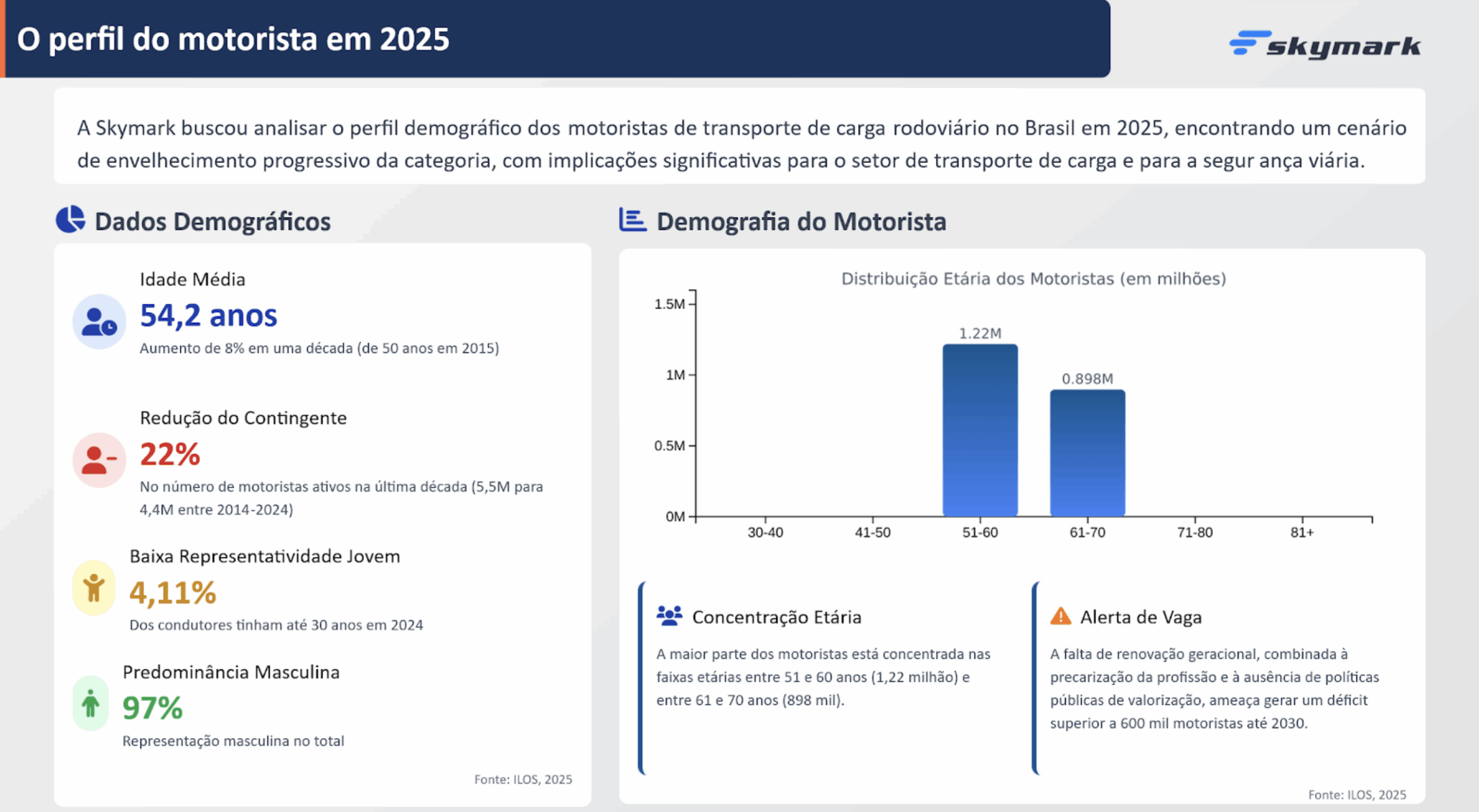 Risco Motorista Carga Rodoviária