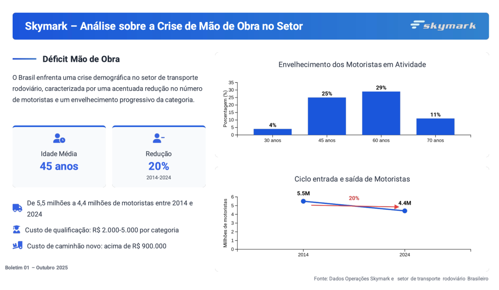 Skymark Análise sobre a Crise de Mão de Obra no Setor