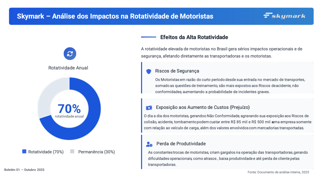 Skymark Análise dos Impactos na Rotatividade de motorias